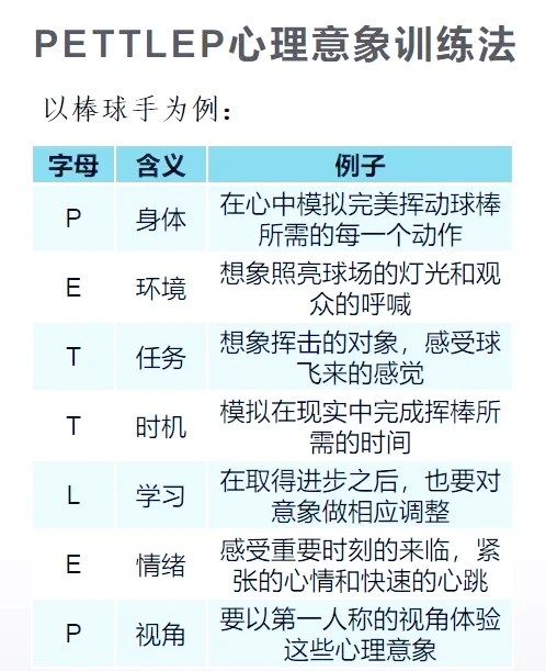 篮球双人训练计划怎么写_1